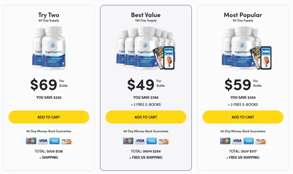 cognicare pro price